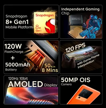 iQOO Neo 7 Pro full specs, features