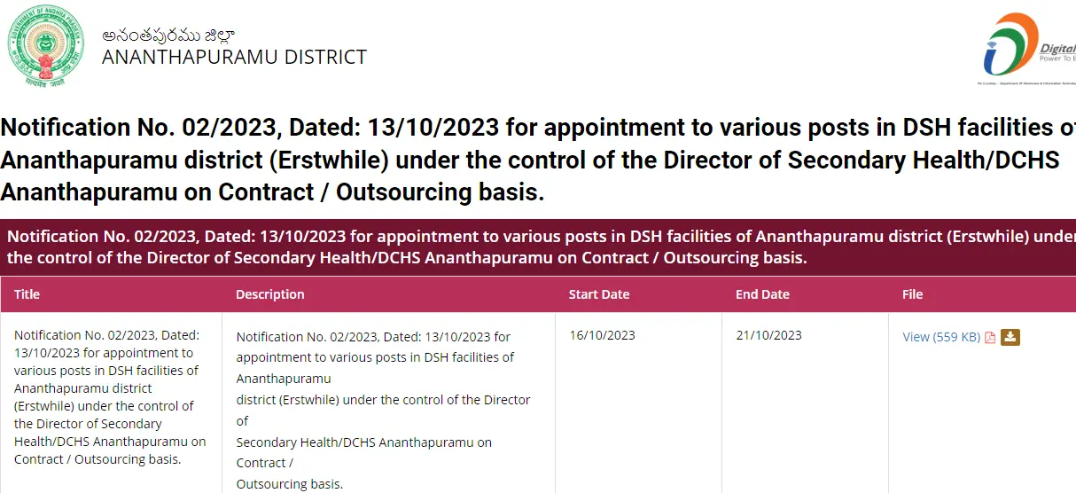 Andhra Pradesh HMFW, DSH facilities of Ananthapuramu district announced various positions under contract / outsourcing basis | Apply Now