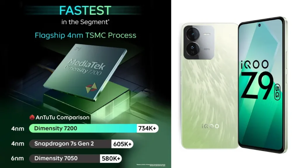 Best iQOO mid range Phones 2024