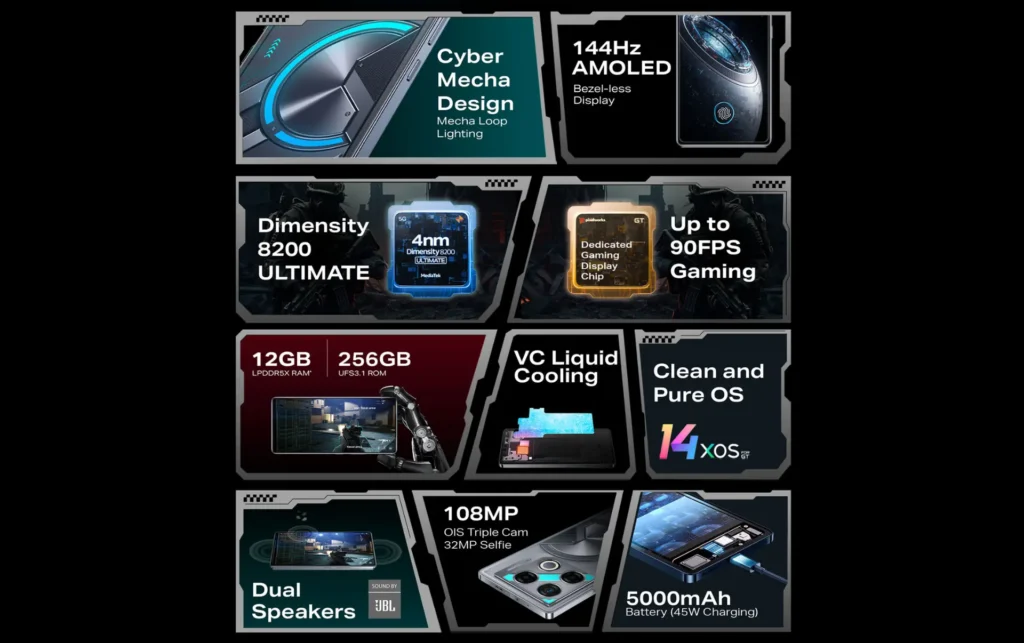 Infinix GT 20 Pro full specifications