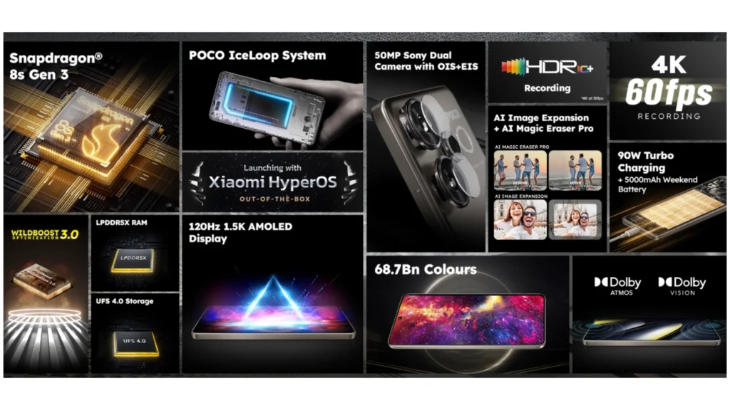 POCO F6 5G with Snapdragon 8s Gen 3 Goes on Sale: Is It Worth Buying? Full Review