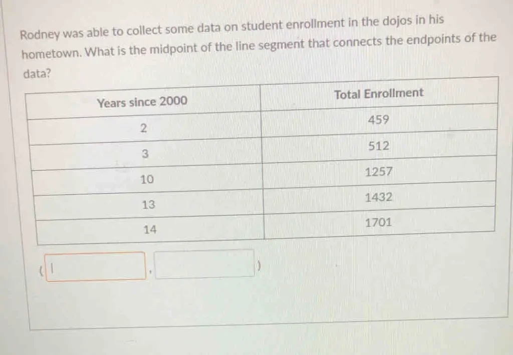 Rodney was able to collect some data on student enrollment in the dojos in his hometown. What is the midpoint of the line segment that connects the endpoints of the data?
