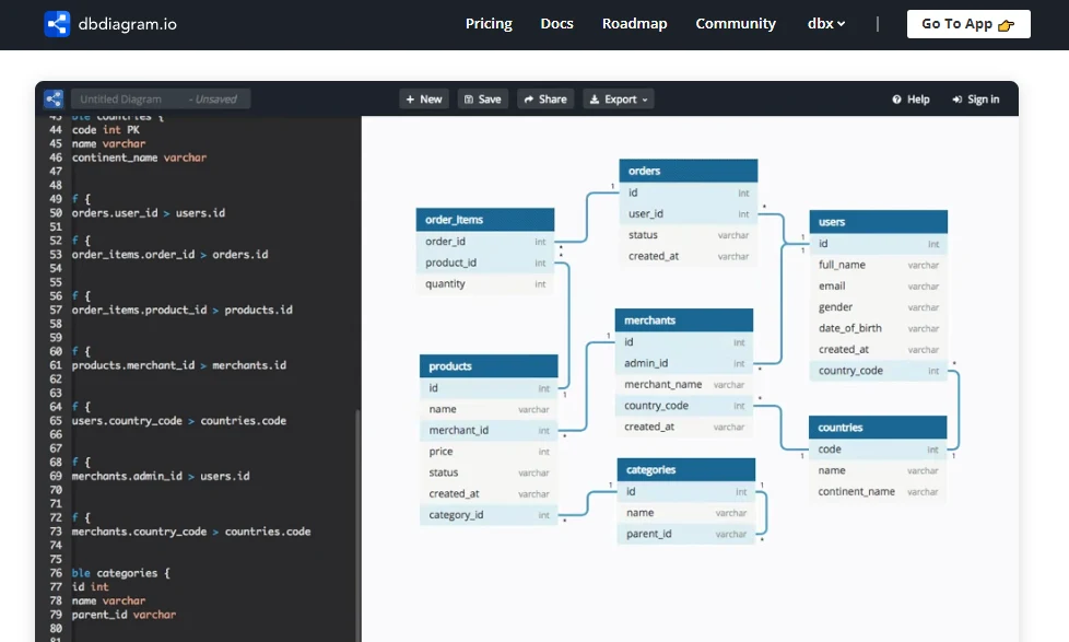 Best Free Database Design Tools 2025