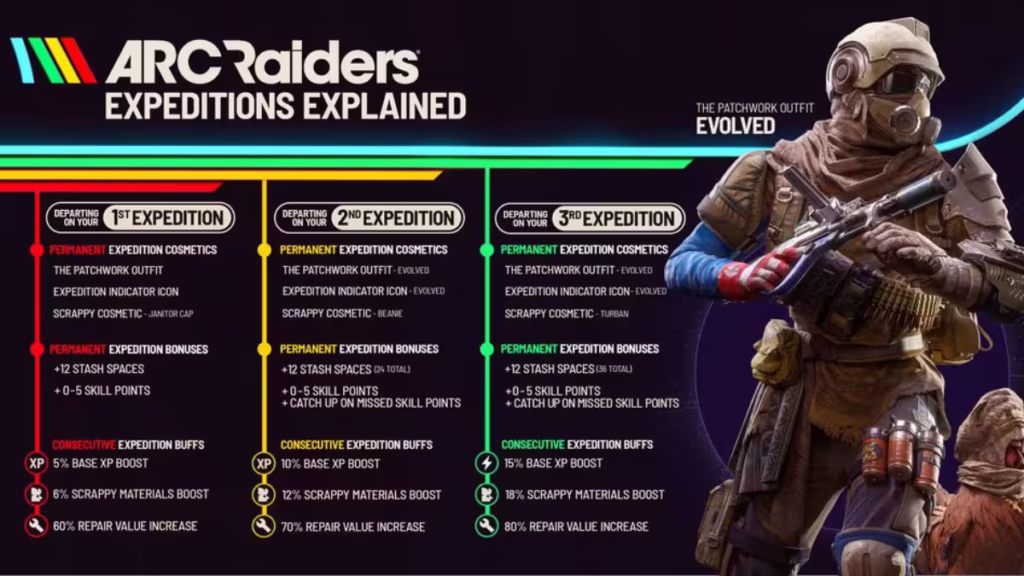 Arc Raiders Expedition 3 Release Date and Window